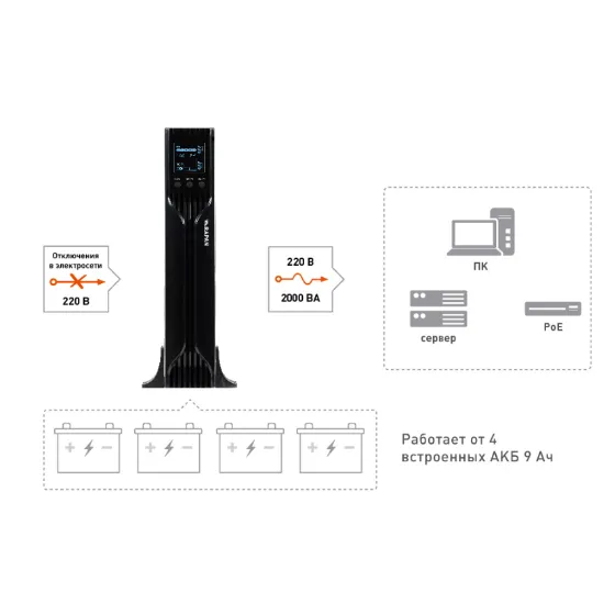 Схема RAPAN-UPS 2000-RACK-IN-4X9-E